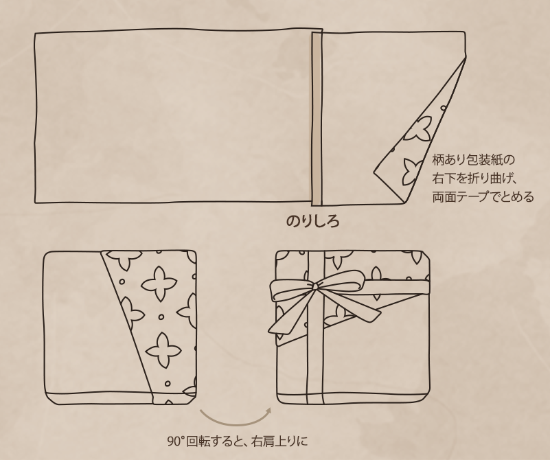 おしゃれラッピングのコツ プロ直伝アイデア集 クッキーのおはなし ケーキハウス ツマガリ