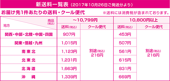 新送料一覧表