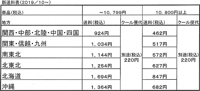 新送料表