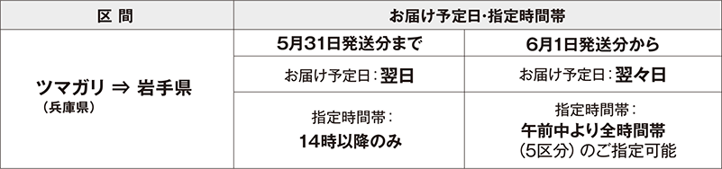 岩手県への宅急便の「お届け日数」と「指定時間帯」